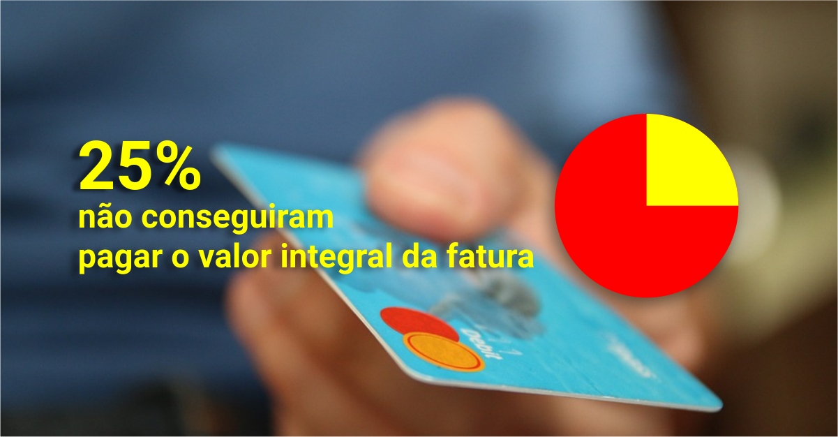 Foto - 25% dos usuários de cartão de crédito entraram no rotativo ao final de 2018.