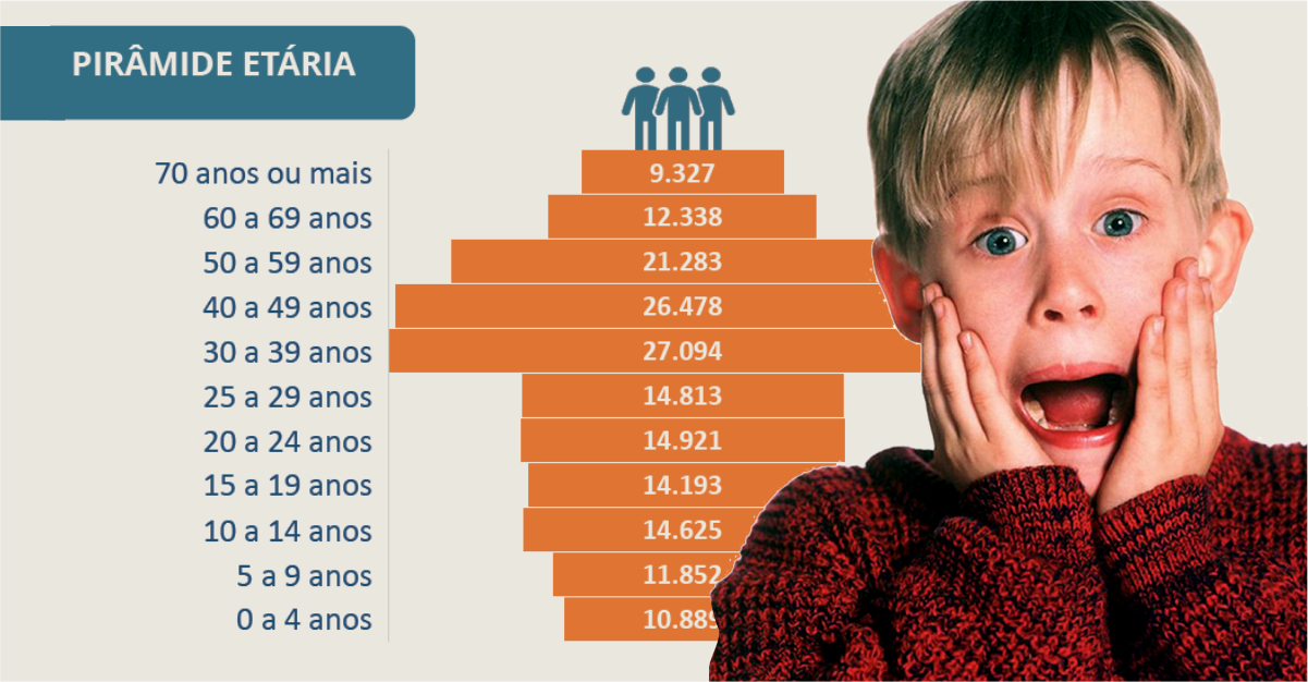Foto - Crianças: Um ser em extinção?
