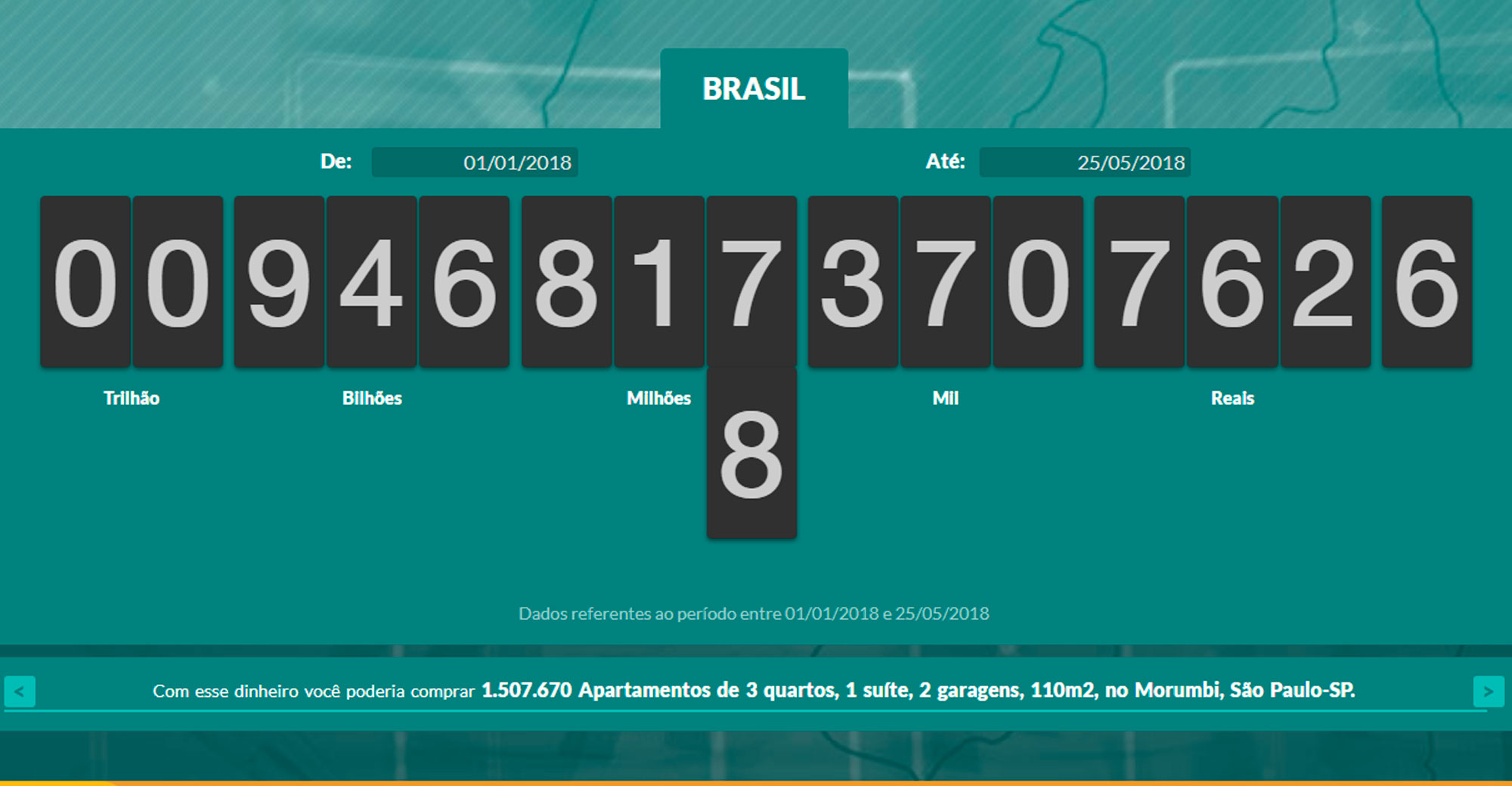 Foto - Como funciona o Impostômetro?