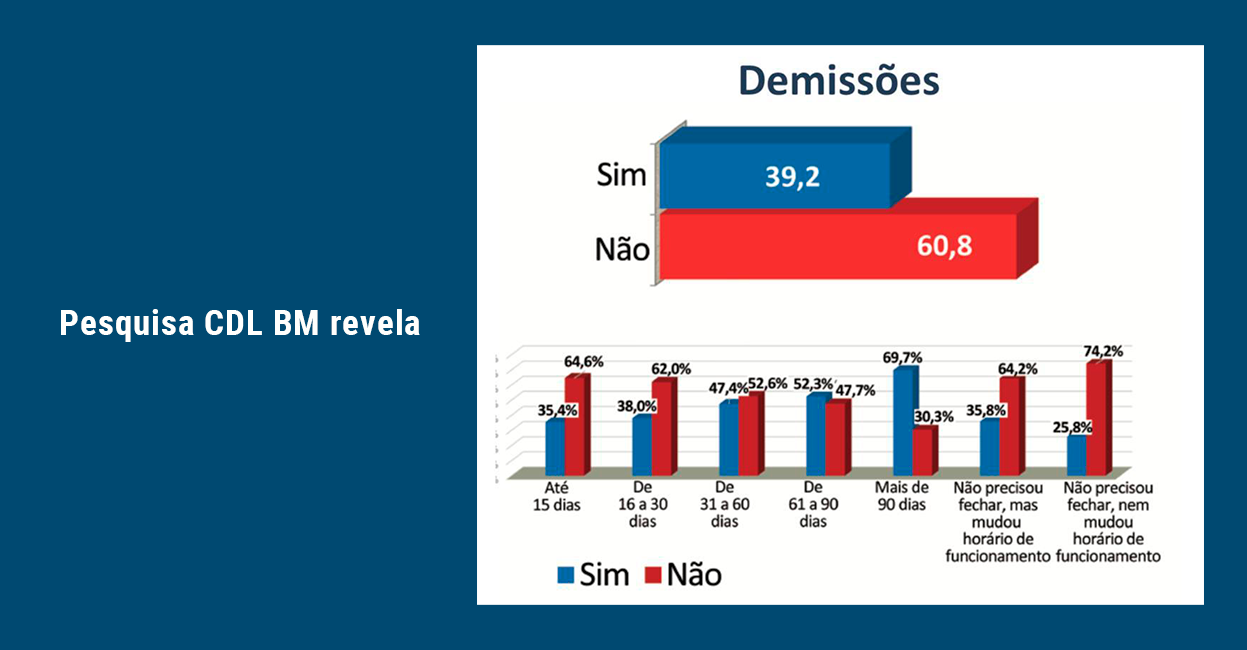 Foto - Empresários do sul fluminense, participem dessa pesquisa tão importante para o setor.